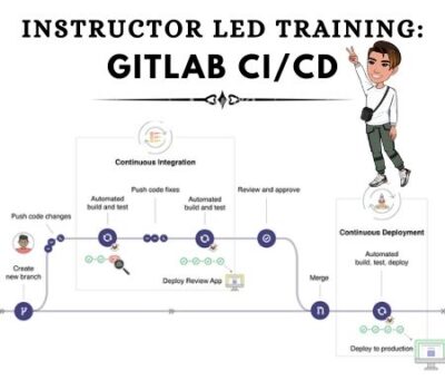 Instructor-Led-Training ( ILT ): Gitlab CI/CD