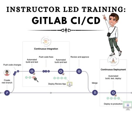 Instructor-Led-Training ( ILT ): Gitlab CI/CD